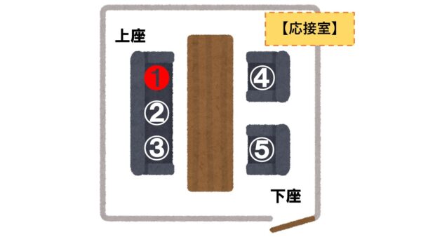 基本のビジネスマナー【上座・下座の席配置】 - 徳島県全域の人材派遣をサポート。株式会社エスディーセンター