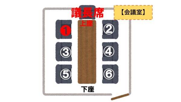 基本のビジネスマナー【上座・下座の席配置】 - 徳島県全域の人材派遣 