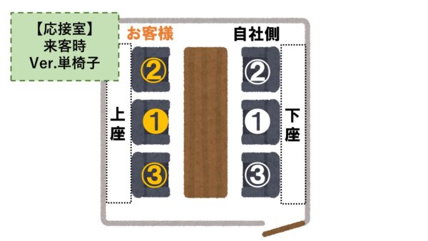 座椅子(取引先決まりました) さらけ出し 