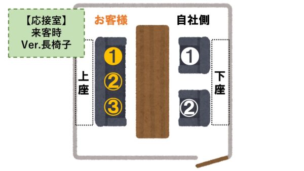 基本のビジネスマナー【上座・下座の席配置】 - 徳島県全域の人材派遣をサポート。株式会社エスディーセンター